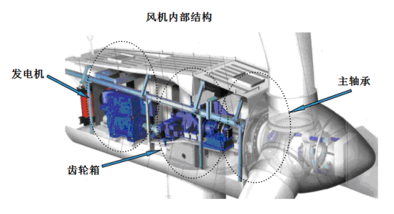 無線風(fēng)機載荷監(jiān)測系統(tǒng)