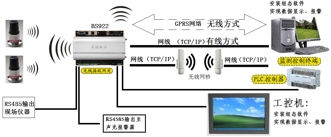 機(jī)械設(shè)備無線振動(dòng)及溫度預(yù)警監(jiān)測(cè)系統(tǒng)